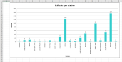 Callouts per station chart from the Excel workbook